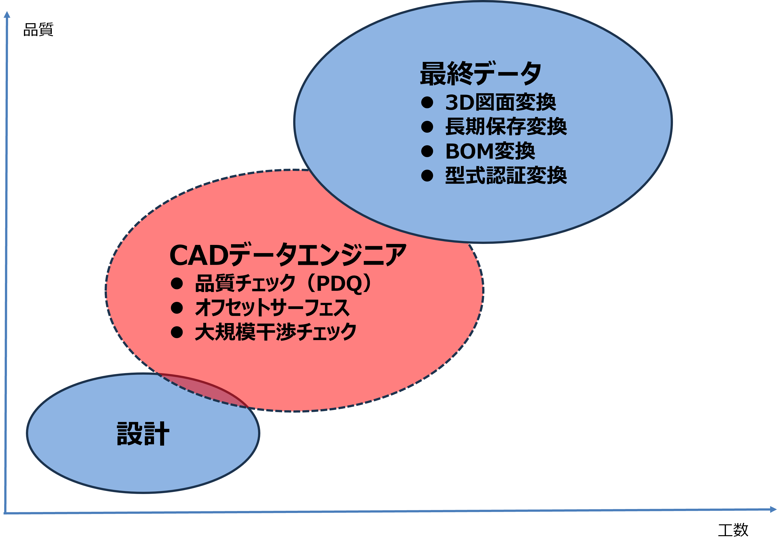 CADデータエンジニア