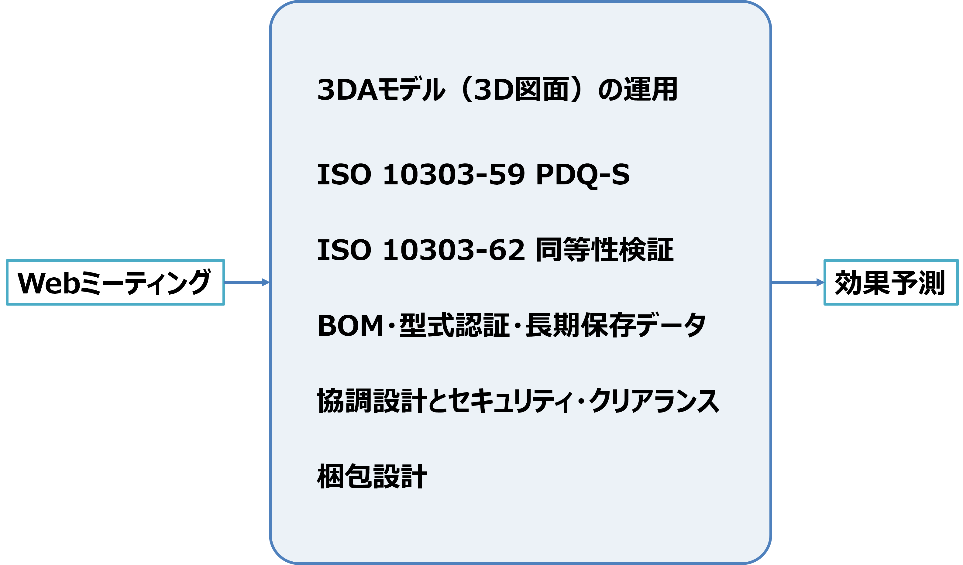 コンサルティング