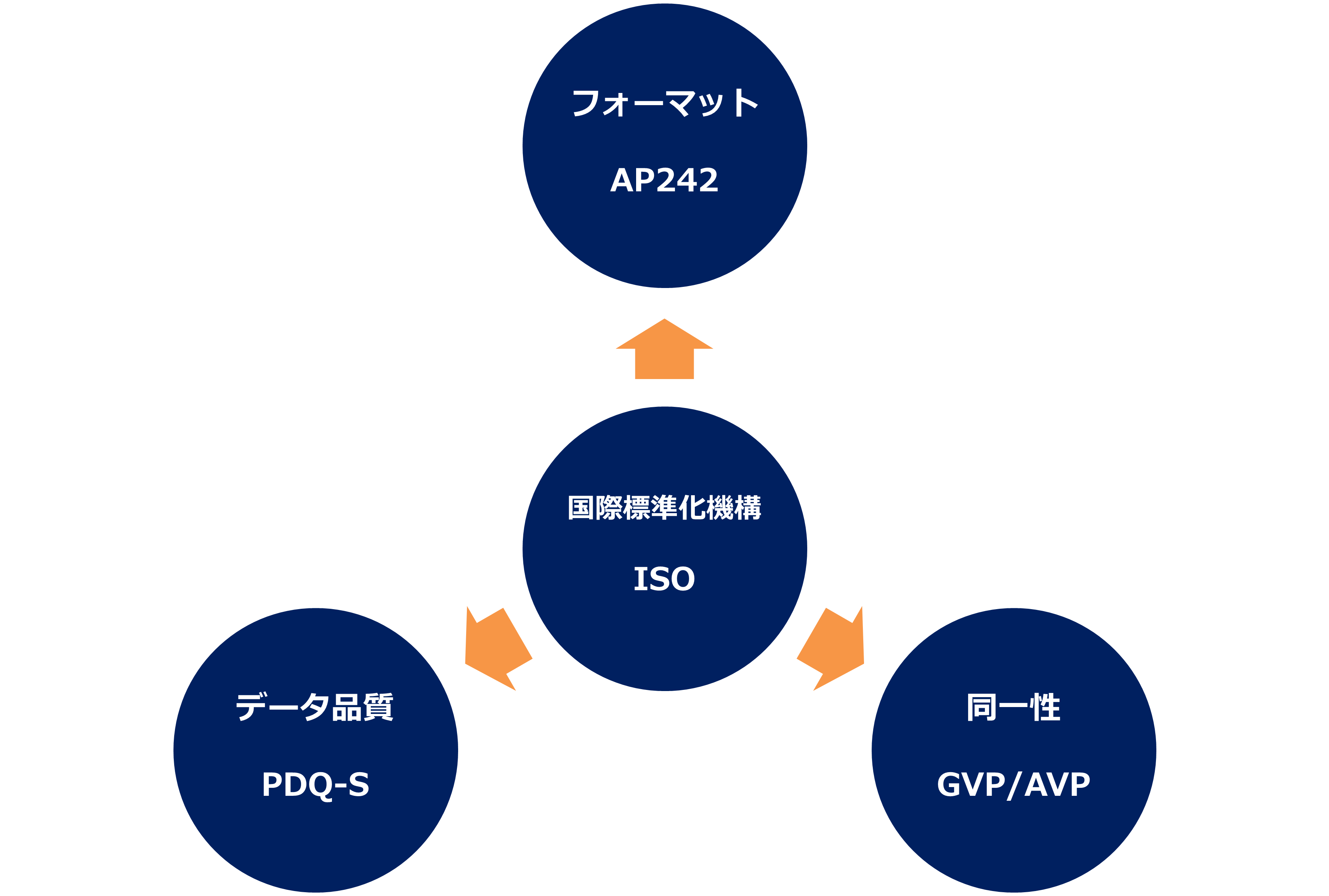 3D図面のグランドデザイン：3D図面のはじめかた