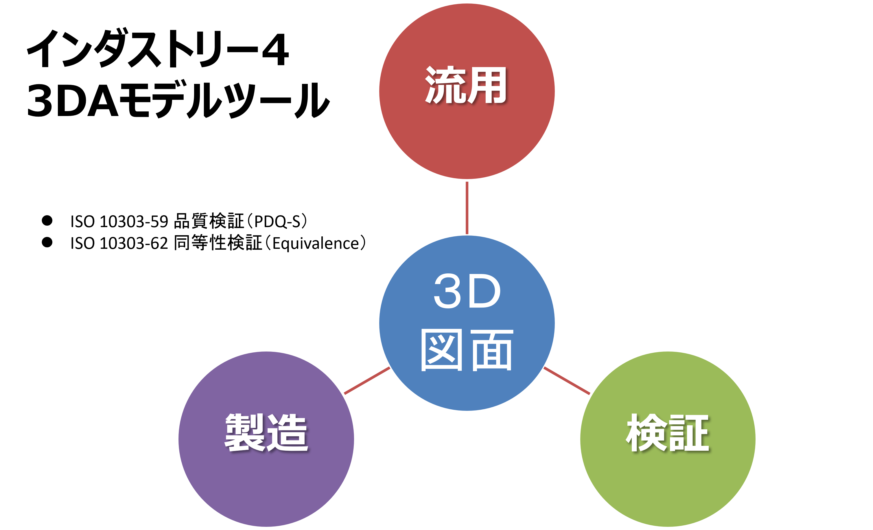 新着情報